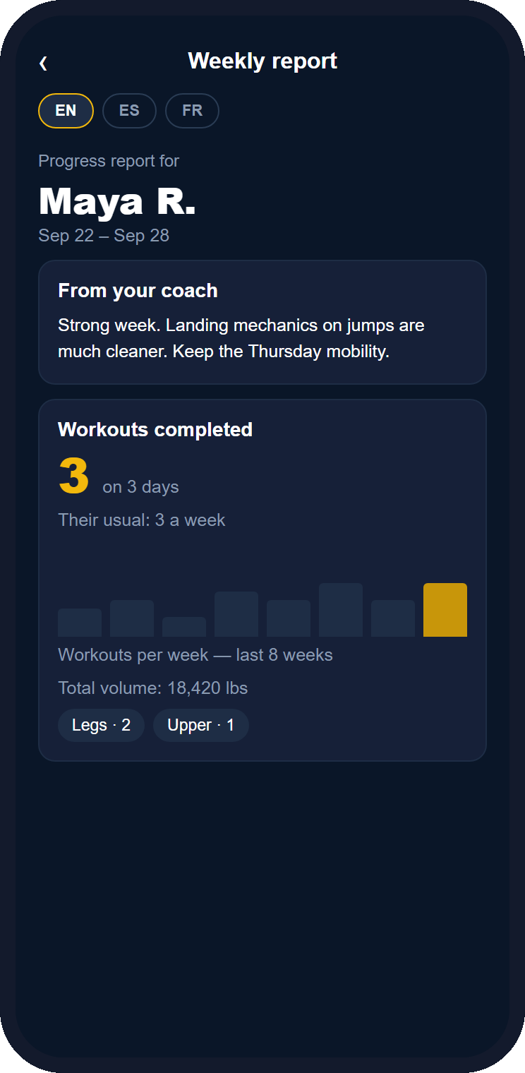 The weekly progress report, showing a coach note, workouts completed, an eight-week trend, total volume and training split